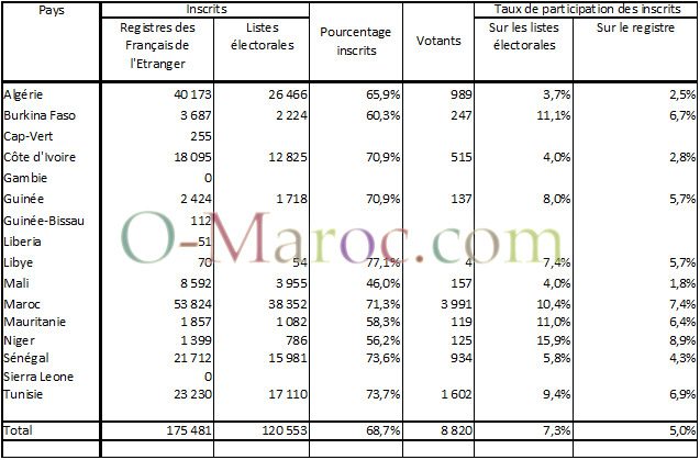 Répartition par pays des français 9 fr la neuvième circonscription des Français de l'étranger