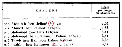 Extrait de la liste des détenteurs des droits d'eau de Figuig en 1975