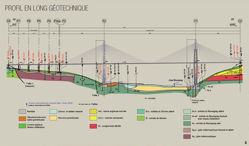 Coupe longitudinale du pont du Bouregreg